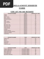 Code+Mobile+A+Aumount Sendserver Number Code List For Sms Recharge