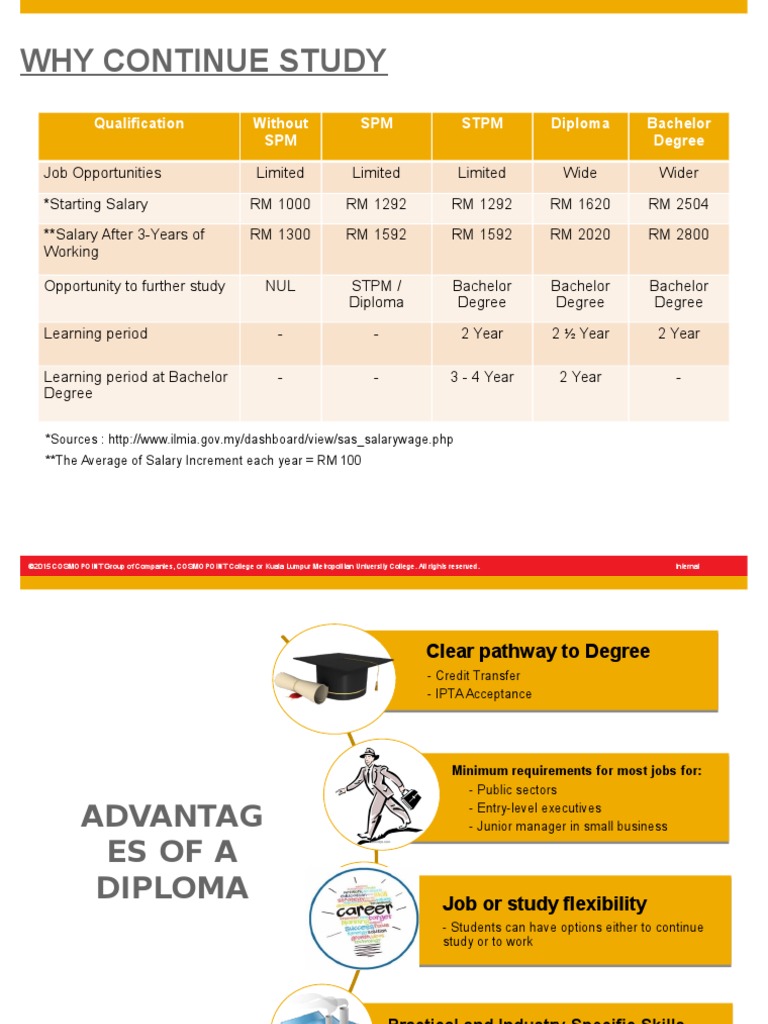 Why Continue Study: Qualification Without SPM SPM STPM Diploma Bachelor ...