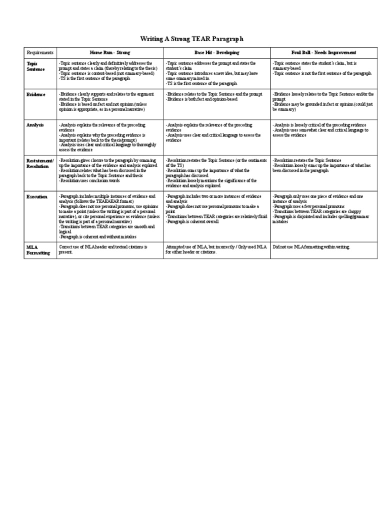 Crafting Effective TEAR Paragraphs | PDF | Paragraph | Linguistics