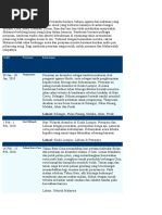 Download Selamat Datang Ke Malaysia by Liu Wei Ming SN33351336 doc pdf