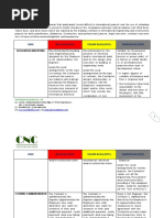 Issue RED BOOK (1999) YELLOW BOOK (1999) SILVER BOOK (1999) : Regulation and Works