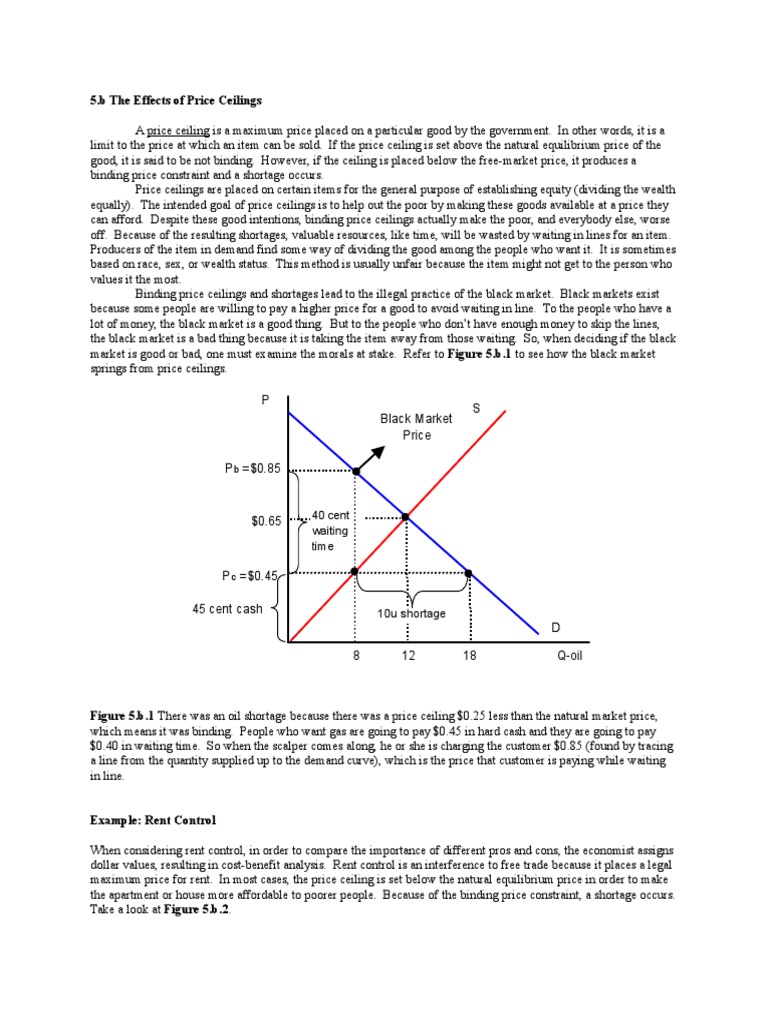 5.b The Effects of Price Ceilings S P Black Market Price