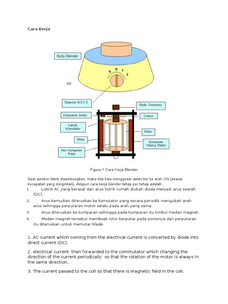 Figure 1 Cara Kerja Blender