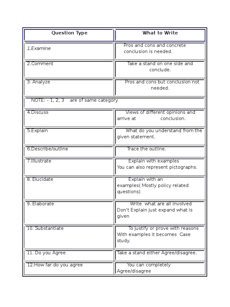What To Write in Answer | PDF