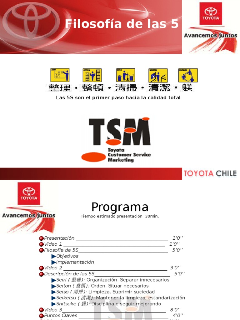 Filosofía y Metodología de las 5S | PDF | Informática y tecnología de ...