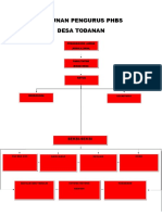 Struktur Phbs Ds Todanan