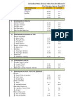 Perumahan Graha Arizona WBS (Work Breakdown Structure) Type 60 Dan Rencana Aggaran Biaya (RAB)