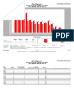 Bradenton Real Estate, Heritage Harbour, Home Values, Statistics, Reports