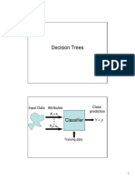 Decision Trees: Classifier