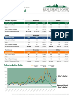 Vancouver East Real Estate November 2016