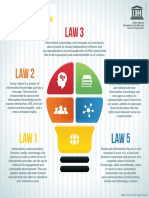 UNESCO - The Five Laws of Media and Information Literacy