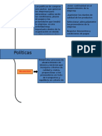 Politicas de Compra y Abastecimiento