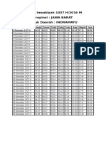 Jadwal Imsakiyah 1437 H