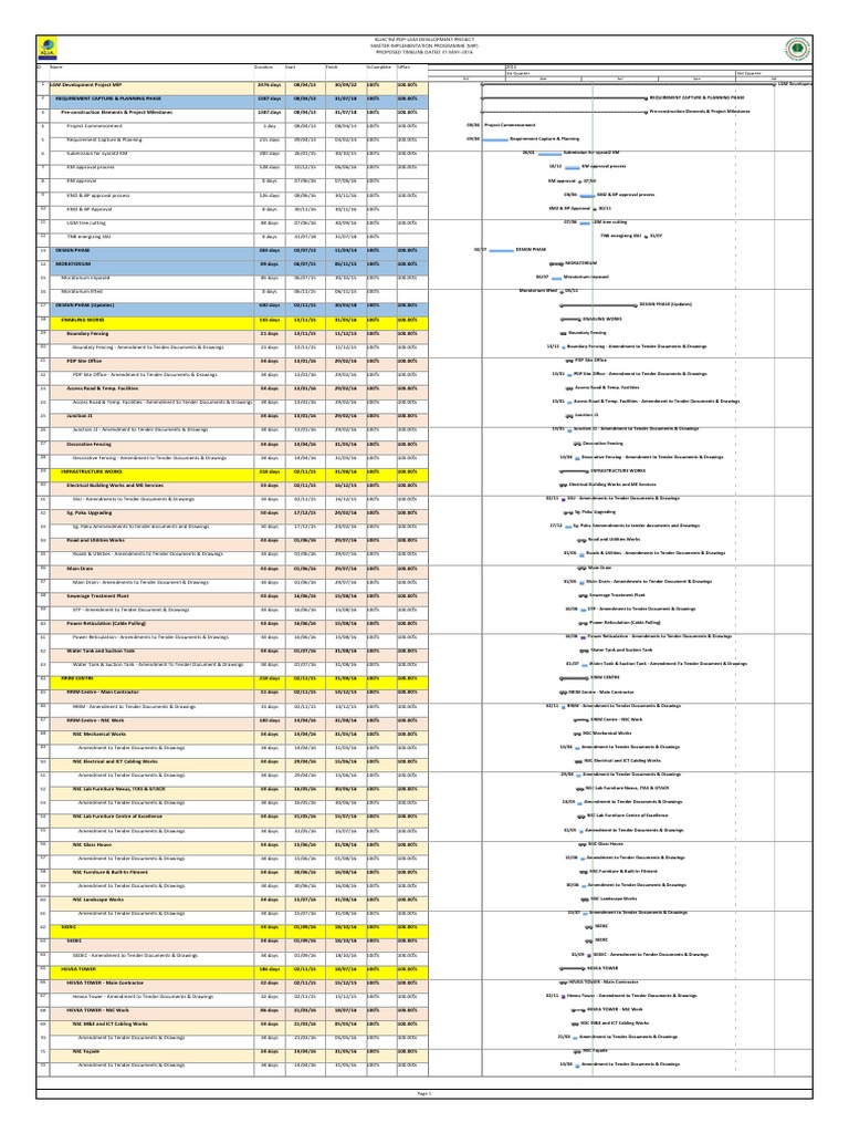 sample-work-programme-pdf-electrical-substation-sanitary-sewer