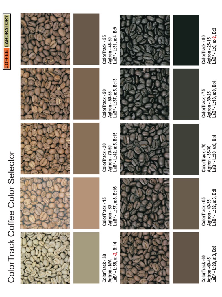 Coffee Roast Color Selector Guide | PDF | Cooking, Food & Wine ...