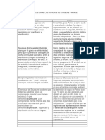 51668435 Diferencias Entre Las Posturas de Saussure y Peirce