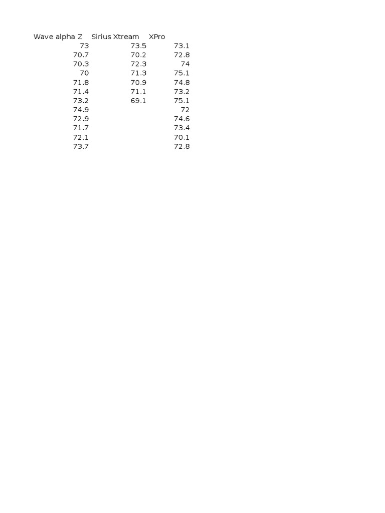 Tap Bai Data Analysis Results | PDF