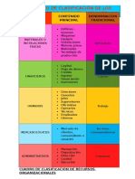 Recursos Organizacionales