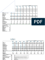 EP Inc Projections