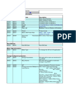 Elite 440 - Modbus Mapping