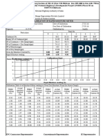 Four Laning Calibration of Rapid Moisture Meters