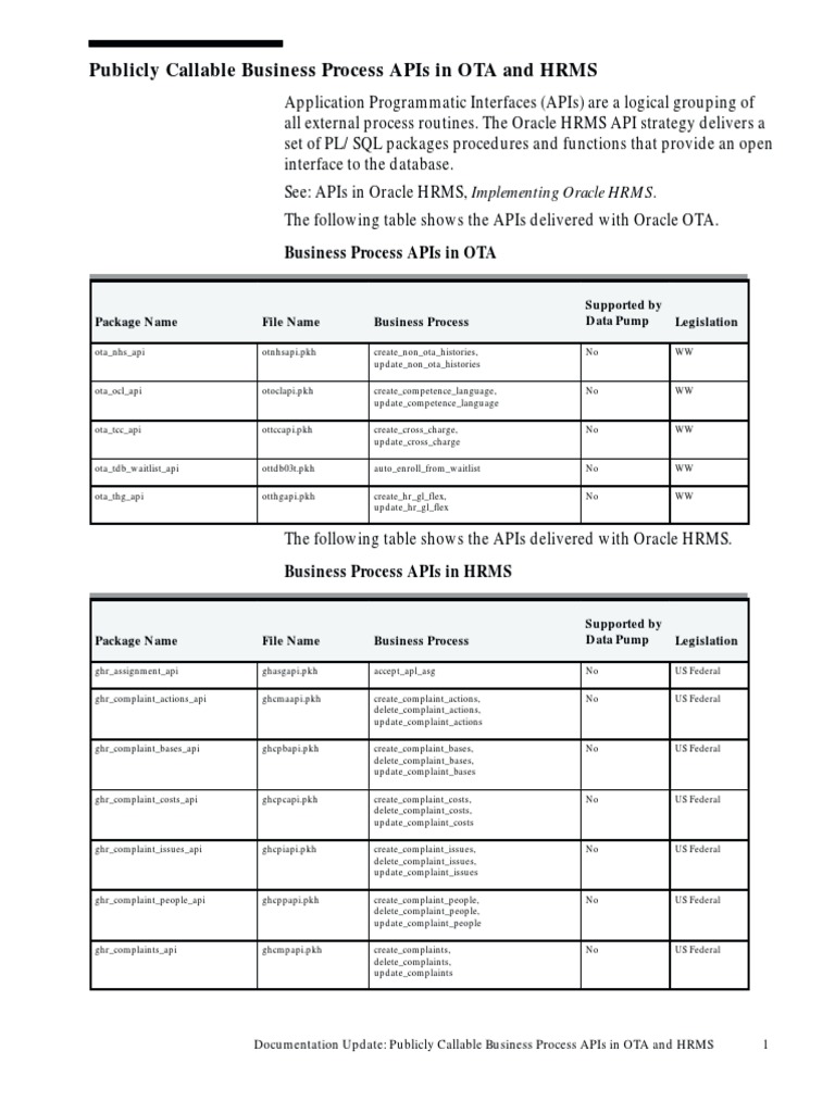 Ota Apis General | PDF | Application Programming Interface ...