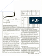 Ground Engineering October 1990 the Relationship Between California Bearing Ratio and Elastic Stiffness for Compacted Clays (1)