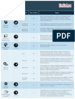 PRE-ASSESSR Syllabus & Pattern