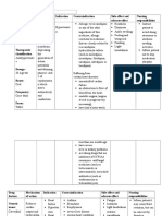 Drug Study for End stage Renal Disease