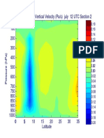 ECMWF Analysis 30-36h Cross W July 12 2