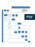 Cross-Functional Flowchart - Production of Power Transformers (Dijagram Tijeka Proizvodnje Energetskih Transformatora)