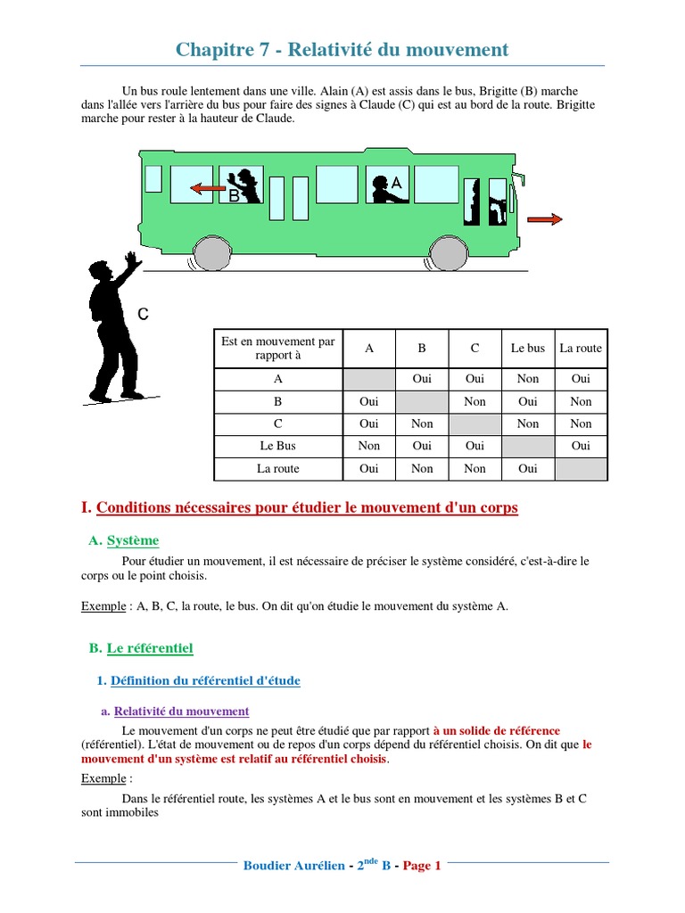 Mouvement Et Vitesse Exercices Corrigés 6ème Pdf 07 2B P Chapitre 7 Relativite Du Mouvement | PDF | Héliocentrisme |  Relativité restreinte