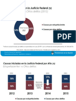 Datos Procunar-2