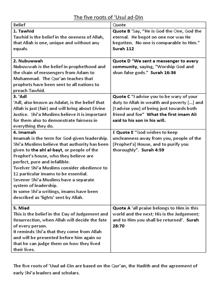 Five Roots of Usul ad-Din in Shi'a Islam | PDF | Politics