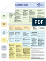 ONU esquema.pdf