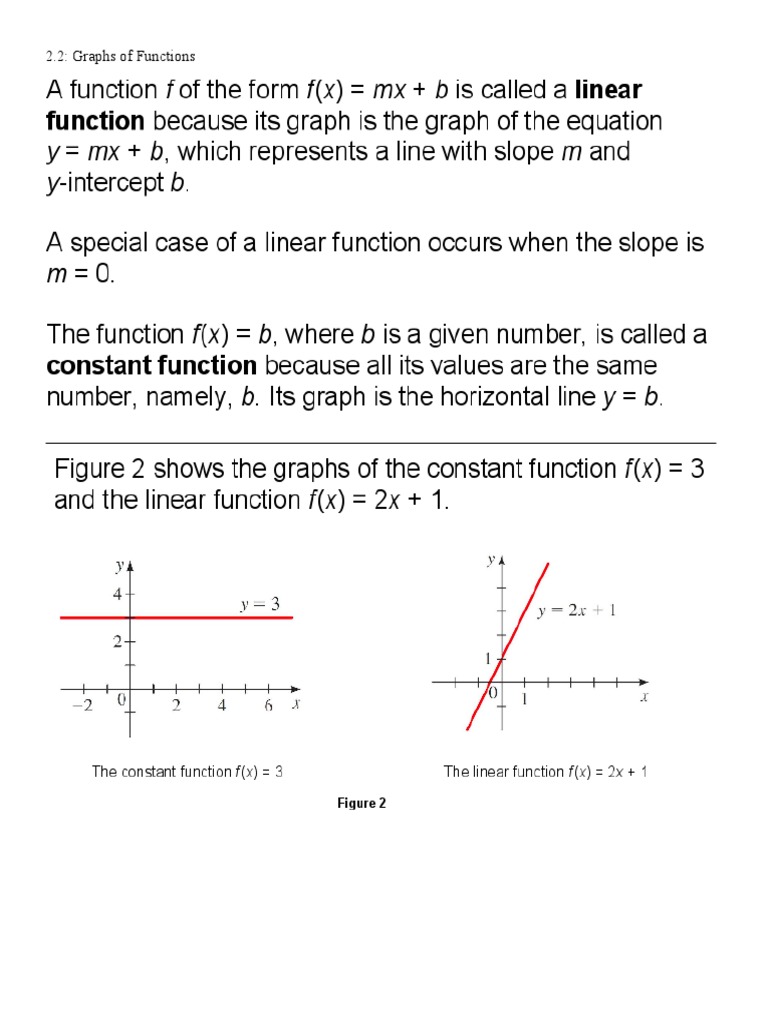 2.2: Graphs of Functions | PDF