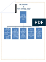 Organigrama Cafe Punta Del Cielo