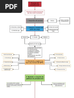 Diagrama de Flujo Distribuidora LAP Grupo 11 Ficha 1310060