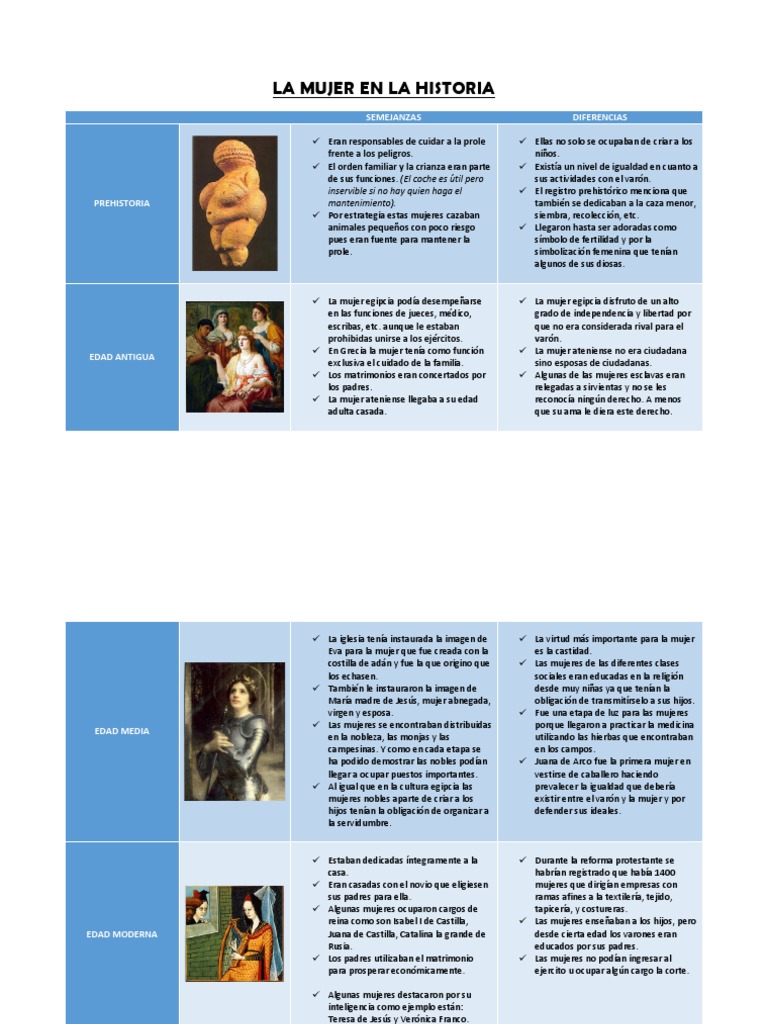 Rol de La Mujer en La Historia | PDF | Mujer | Imperio Inca