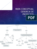 Mapa Conceptual