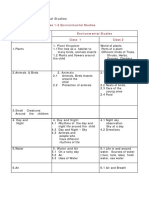 TET Paper 1 Environmental Studues Science