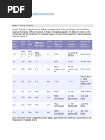 Tomcat JDK Versions