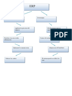 Ventajas y Desventajas Sobre La Implementacion de Un Sistema ERP