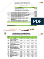 Presupuesto de Equipamiento de Asuncion