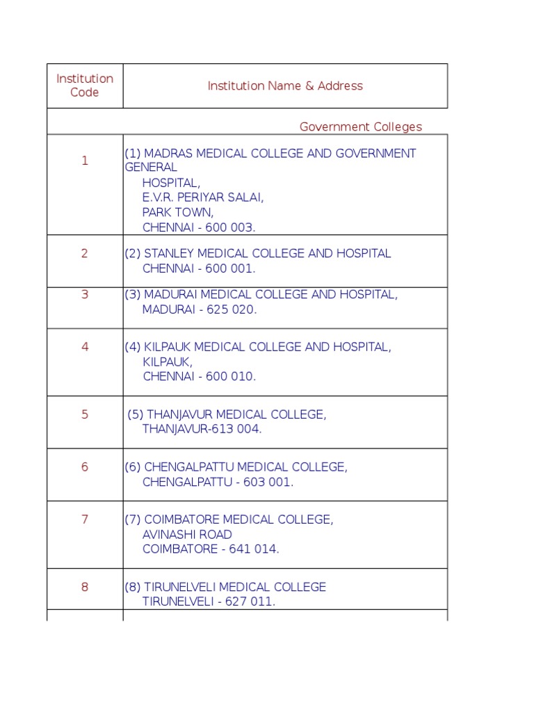 Tamilnadu Medical Colleges List | PDF | Tamil Nadu | Tamils