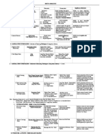 2871f Ratio Analysis