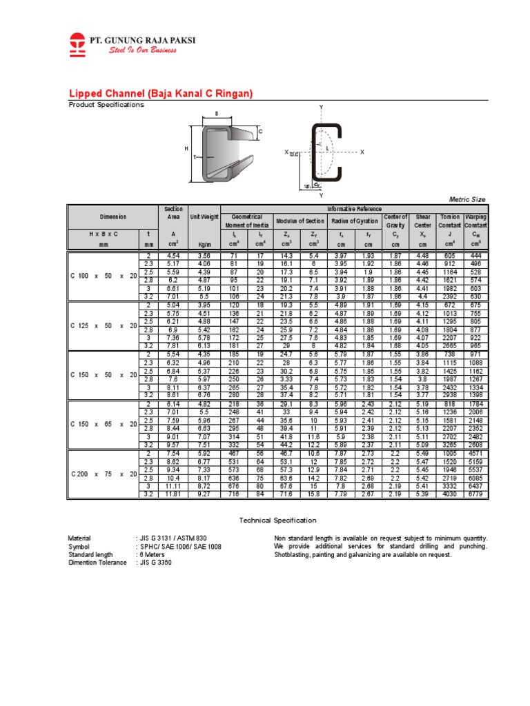 Tabel Baja Wf Cnp H Beam Profil Dan Berat Baja Terlengkap