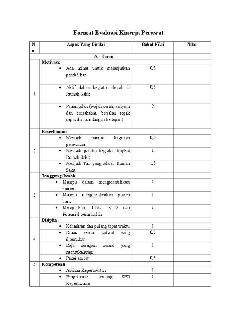 Contoh Format Penilaian Kinerja Perawat Pdf