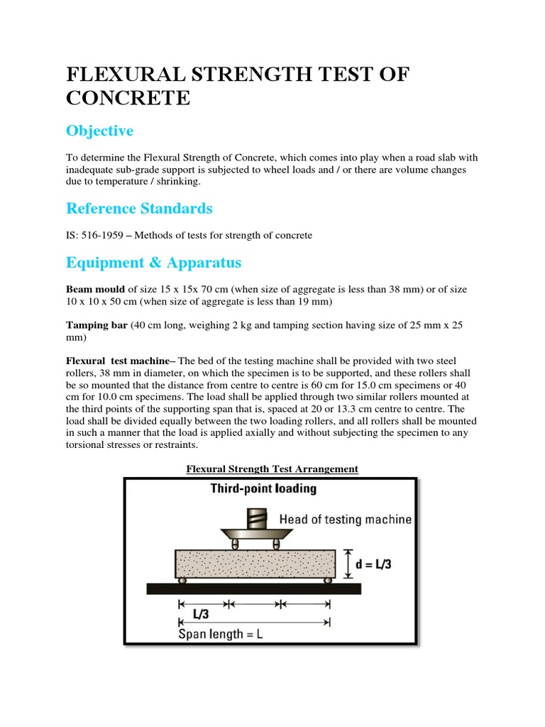 Flexural Strength Test of Concrete Concrete Strength Of Materials