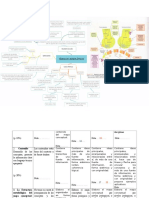 Farmacos Antiepilepticos - Mapa Conceptual